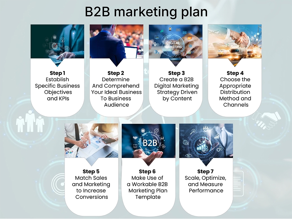B2B marketing plan strategy visual guide for lead generation