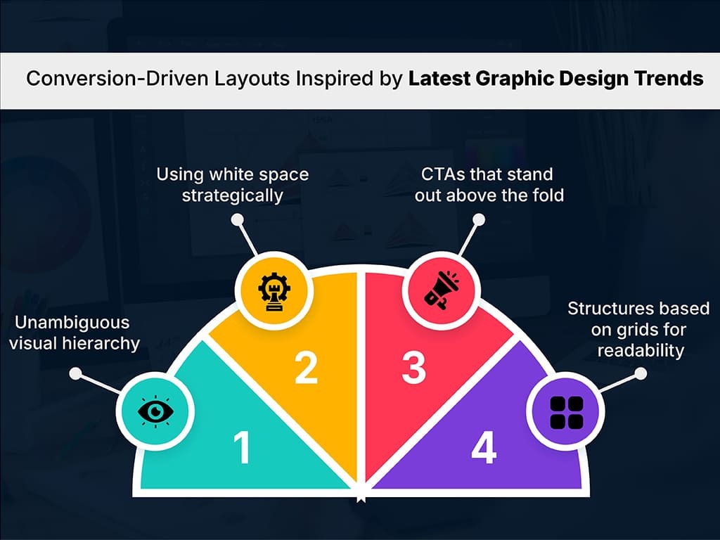 Conversion driven website layout inspired by latest graphic design trends for higher engagement
