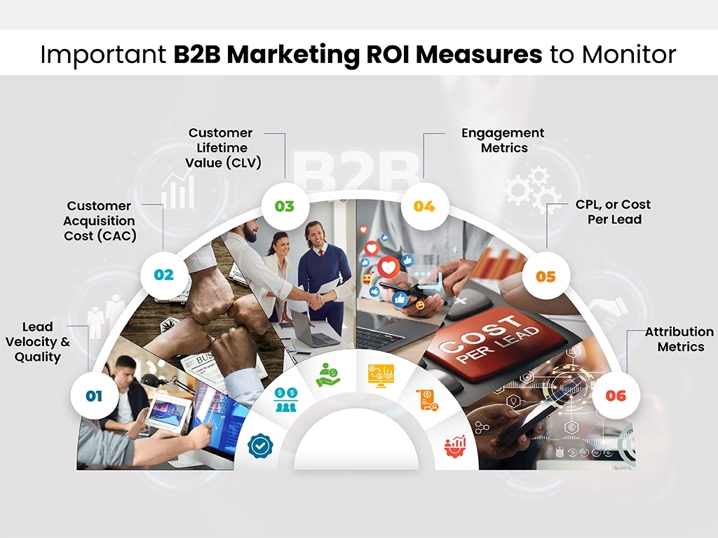 Important B2B marketing ROI metrics and performance measures to monitor