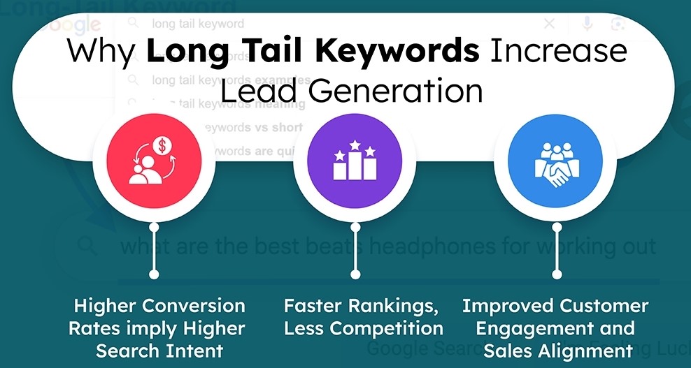 Long tail keywords strategy that increases lead generation and attracts qualified traffic