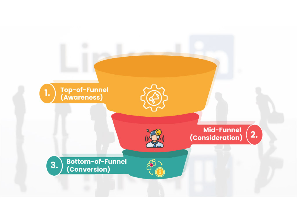 How to write LinkedIn content that generates leads and boosts engagement