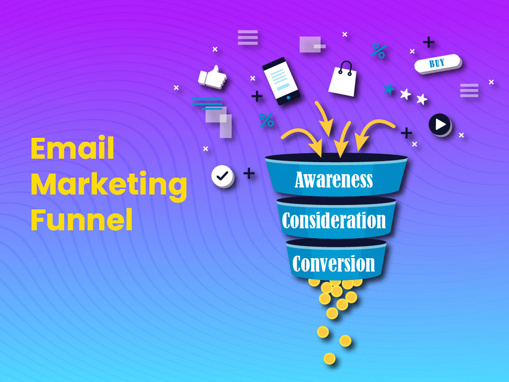 email marketing funnel to nurture leads and convert subscribers into paying customers