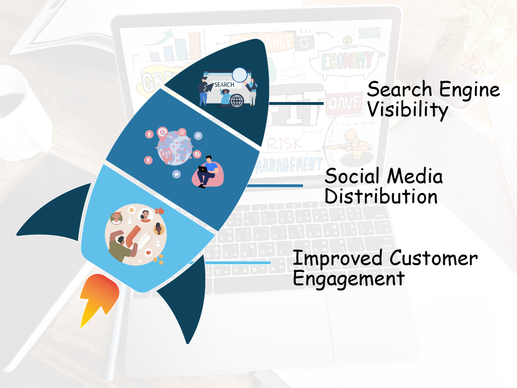 How content marketing boosts website traffic, search visibility, and audience engagement